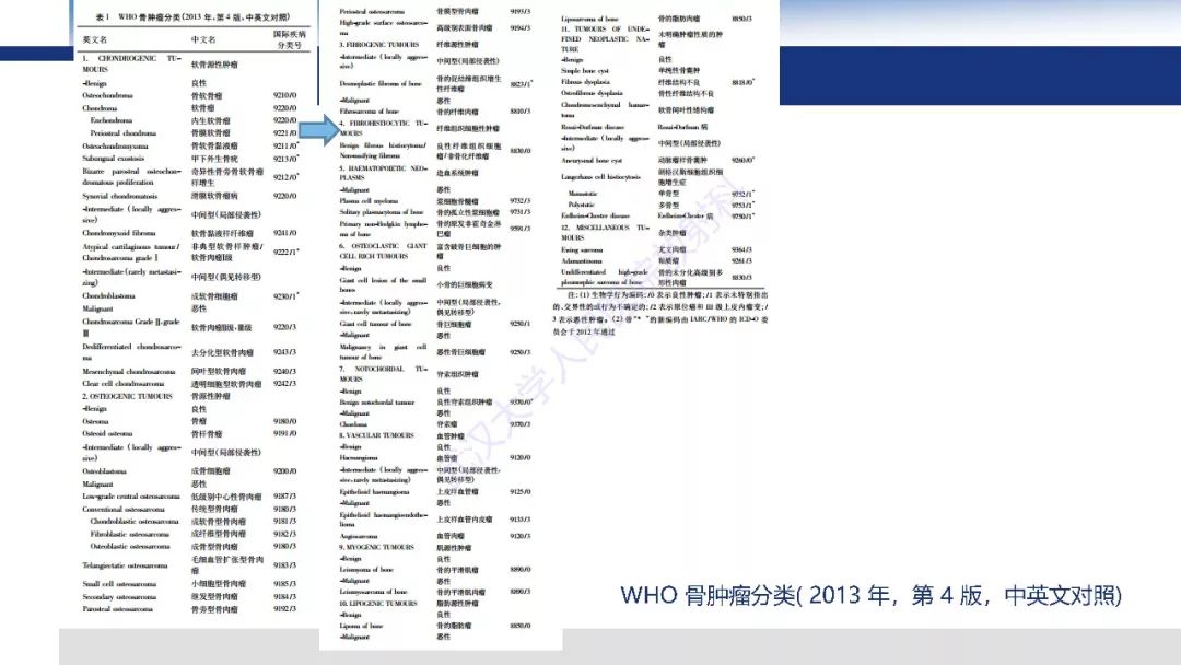 【病例】胫骨良性纤维组织细胞瘤1例X线MR
