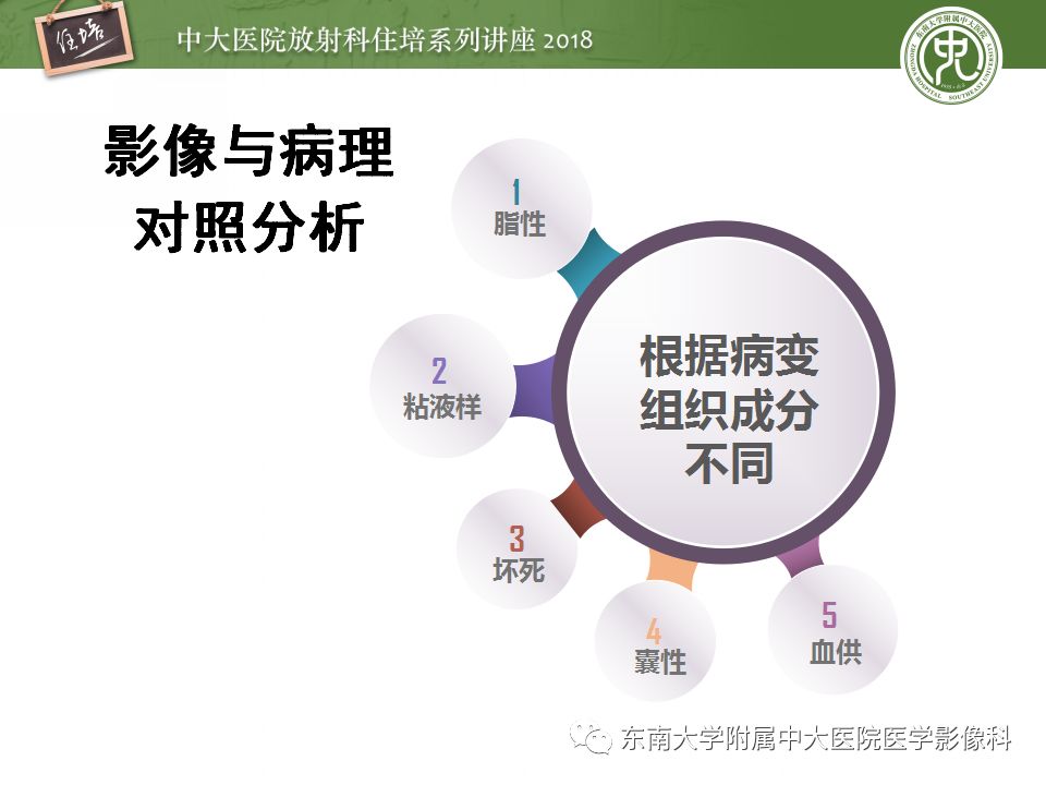 【PPT】中腹部基于器官和影像特点的鉴别诊断
