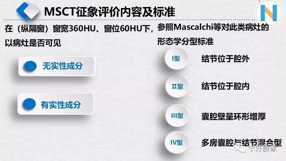 【PPT】含薄壁囊腔周围型肺癌的CT特征及病理分析 【PPT】含薄壁囊腔周围型肺癌的CT特征及病理分析