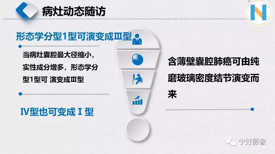 【PPT】含薄壁囊腔周围型肺癌的CT特征及病理分析 【PPT】含薄壁囊腔周围型肺癌的CT特征及病理分析