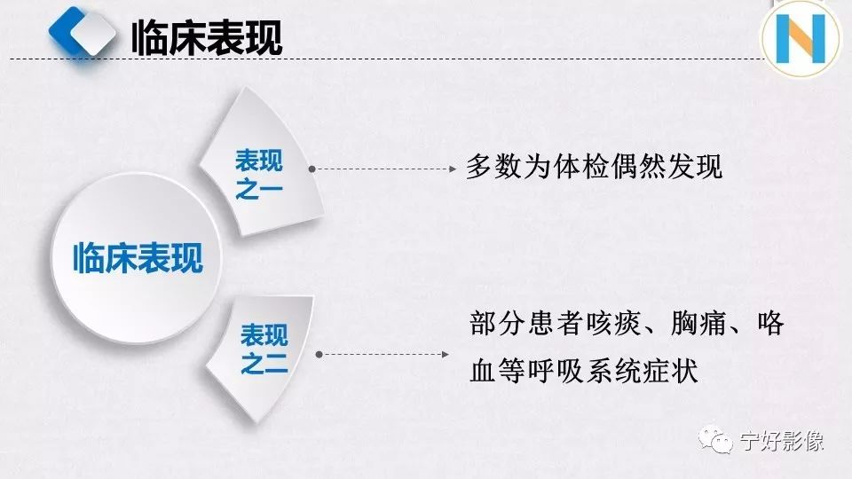 【PPT】含薄壁囊腔周围型肺癌的CT特征及病理分析 【PPT】含薄壁囊腔周围型肺癌的CT特征及病理分析