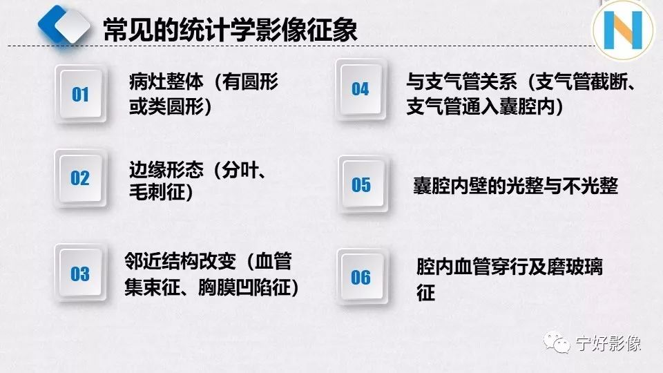 【PPT】含薄壁囊腔周围型肺癌的CT特征及病理分析 【PPT】含薄壁囊腔周围型肺癌的CT特征及病理分析