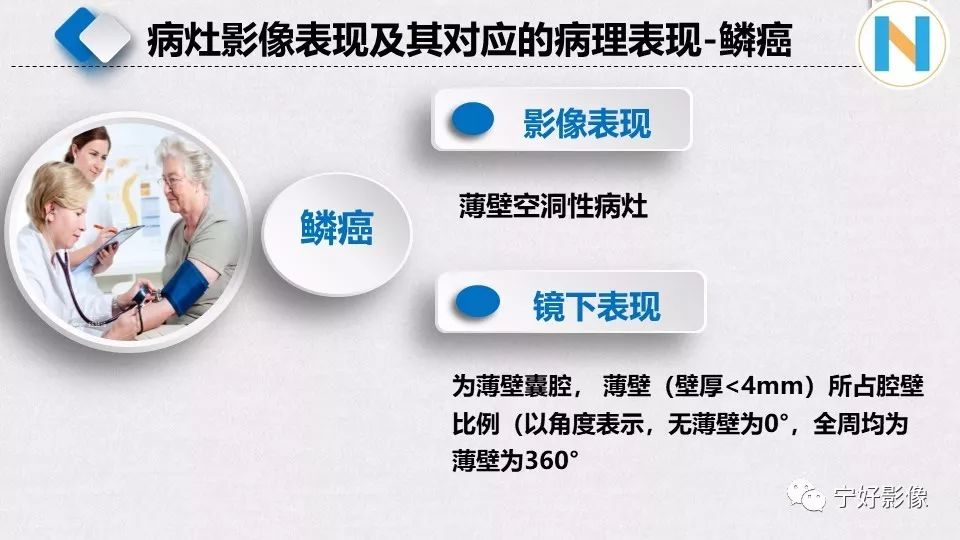 【PPT】含薄壁囊腔周围型肺癌的CT特征及病理分析 【PPT】含薄壁囊腔周围型肺癌的CT特征及病理分析