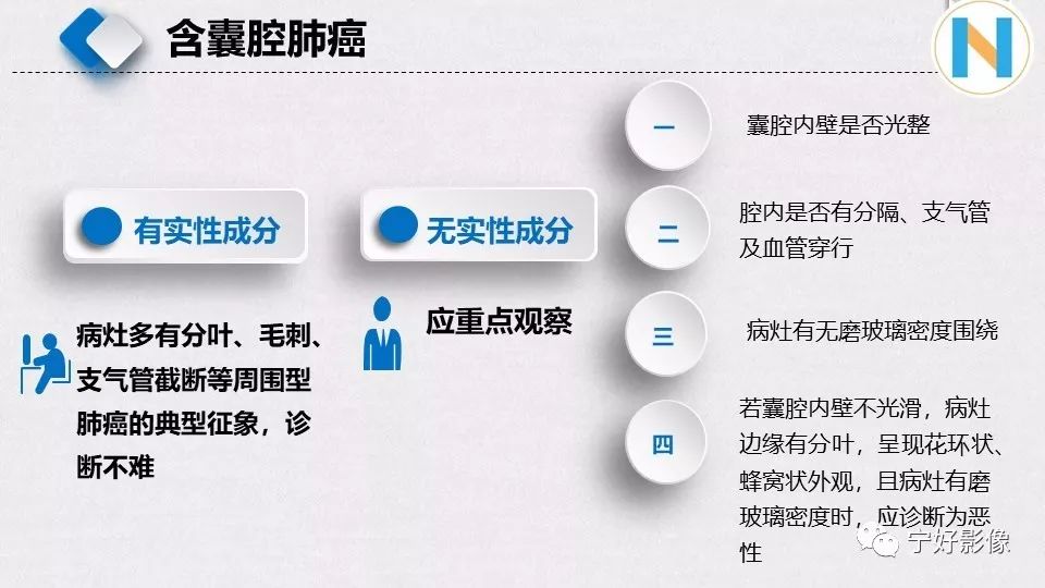 【PPT】含薄壁囊腔周围型肺癌的CT特征及病理分析 【PPT】含薄壁囊腔周围型肺癌的CT特征及病理分析