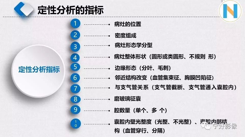【PPT】含薄壁囊腔周围型肺癌的CT特征及病理分析 【PPT】含薄壁囊腔周围型肺癌的CT特征及病理分析