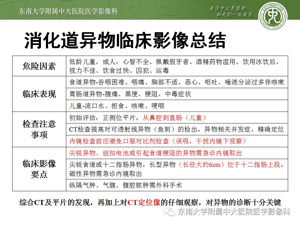 【病例】消化道及呼吸道异物4例CT
