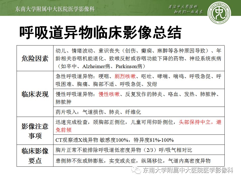 【病例】消化道及呼吸道异物4例CT
