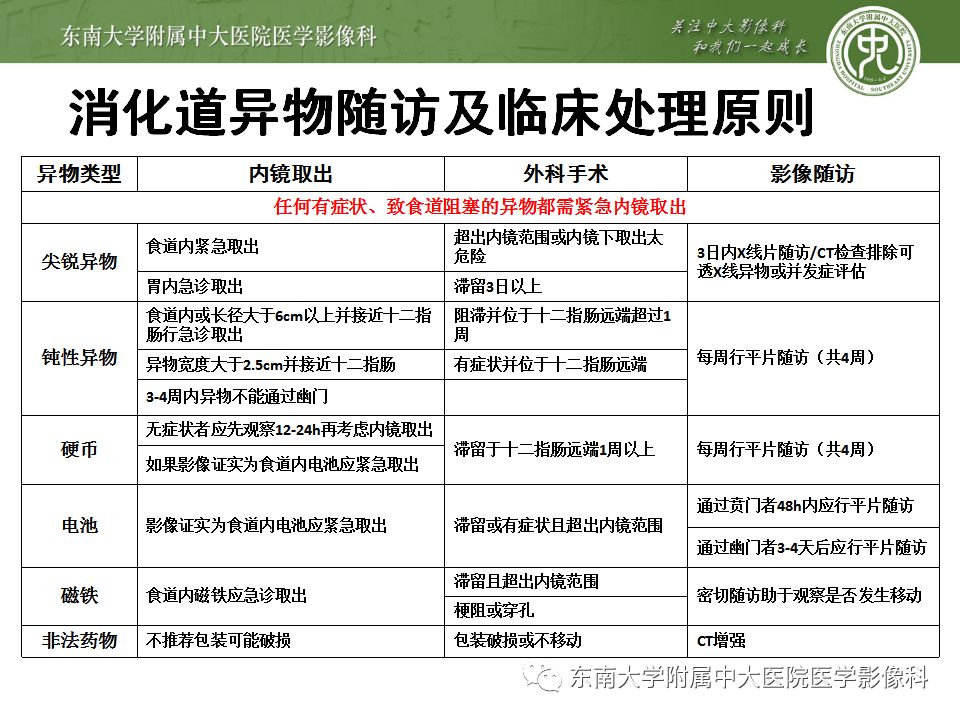 【病例】消化道及呼吸道异物4例CT