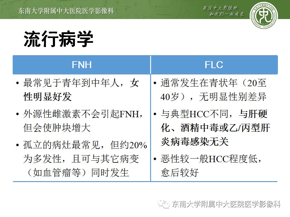 【病例】肝脏局灶性结节增生FNH一例MR