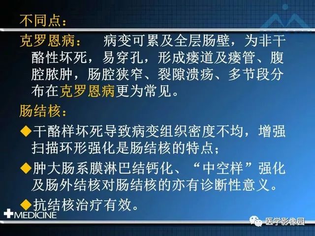 【PPT】克罗恩病的MSCT诊断