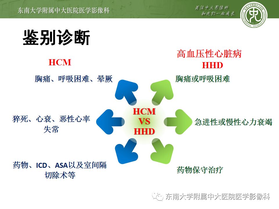 【病例】肥厚性心肌病1例MR 【病例】肥厚性心肌病1例MR