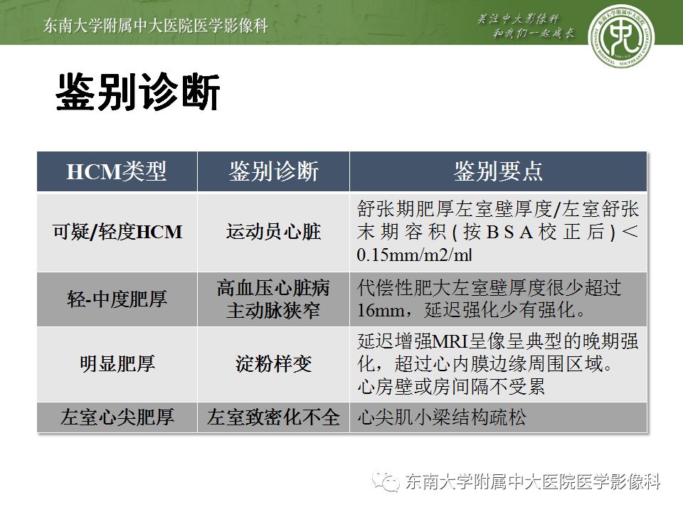 【病例】肥厚性心肌病1例MR 【病例】肥厚性心肌病1例MR