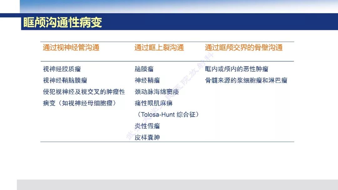 【PPT】颅眶沟通性病变影像诊断
