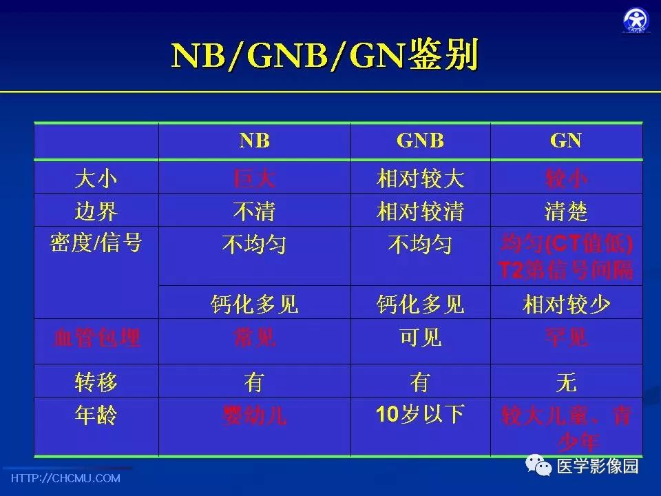 【PPT】儿童腹膜后神经节源性肿瘤的影像诊断