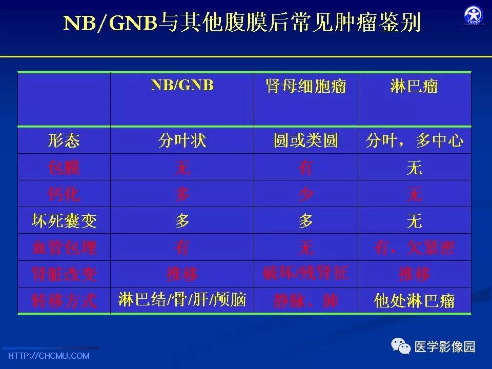 【PPT】儿童腹膜后神经节源性肿瘤的影像诊断