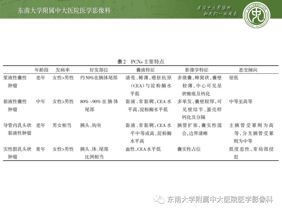 【病例】胰腺黏液性囊腺瘤1例CT影像表现