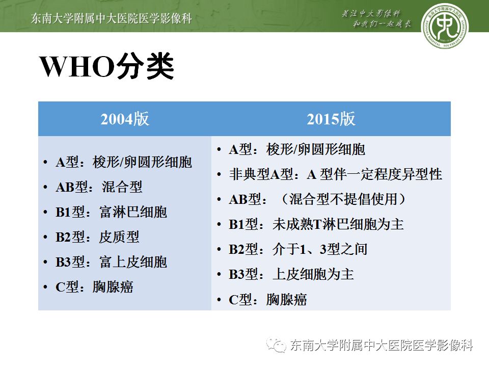 【病例】胸腺瘤1例CT影像诊断 【病例】胸腺瘤1例CT影像诊断