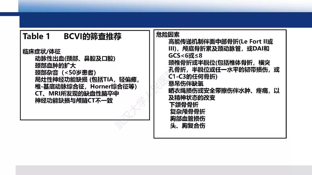 【PPT】头颈部血管钝性损伤影像诊断及治疗