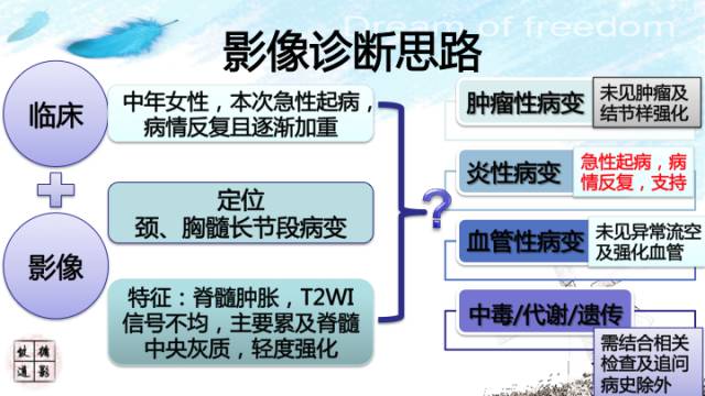 【病例】肠粘连束带腹内疝2例影像诊断