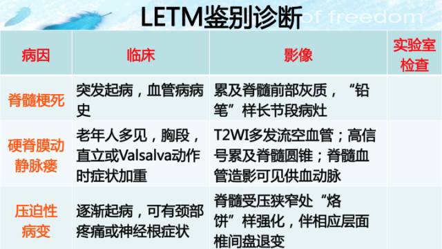 【病例】肠粘连束带腹内疝2例影像诊断