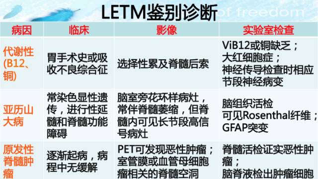 【病例】肠粘连束带腹内疝2例影像诊断