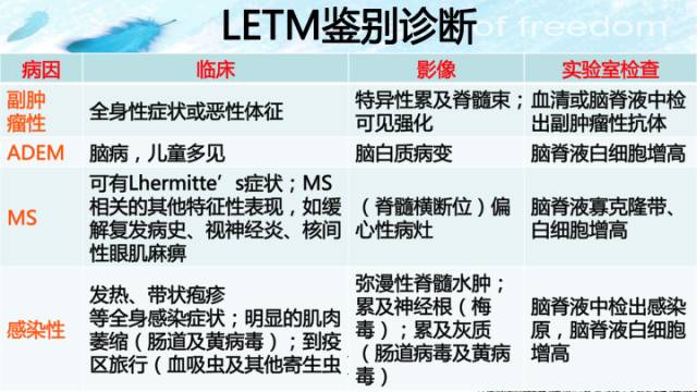 【病例】肠粘连束带腹内疝2例影像诊断