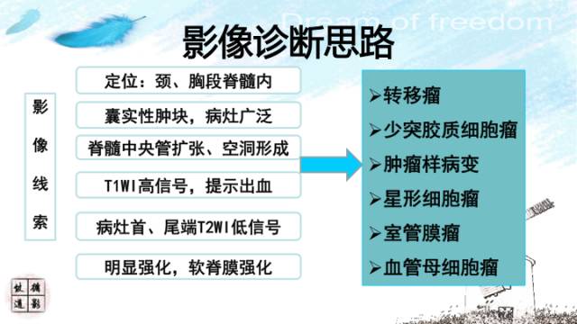 自动草稿 自动草稿