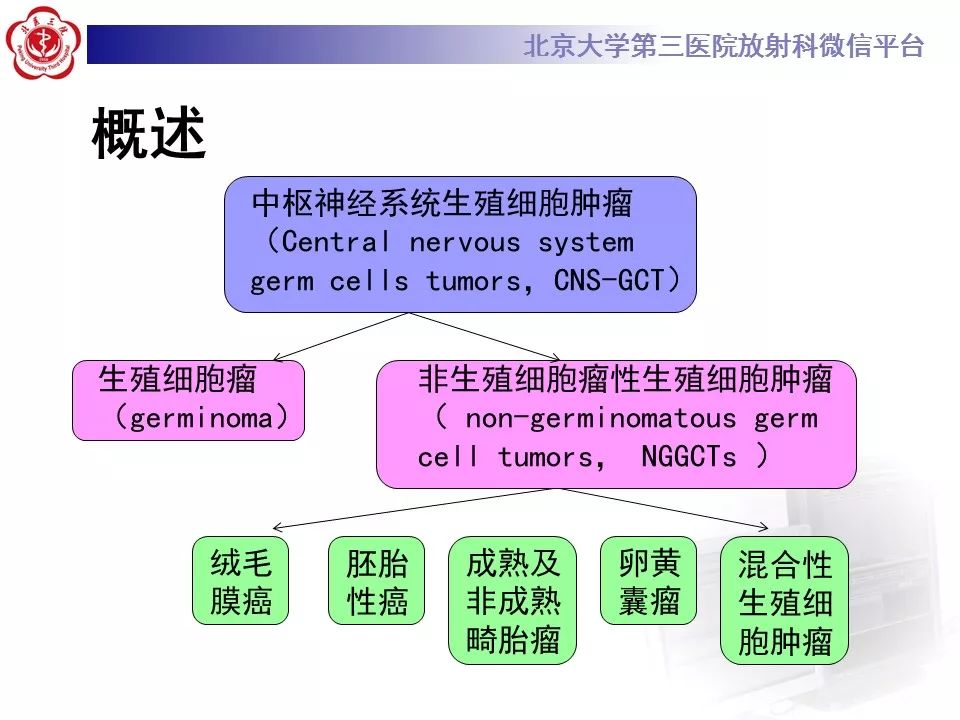 【病例】基底节区生殖细胞瘤1例MR影像