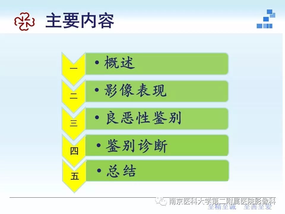 【PPT】专题读片—腮腺混合瘤的影像表现
