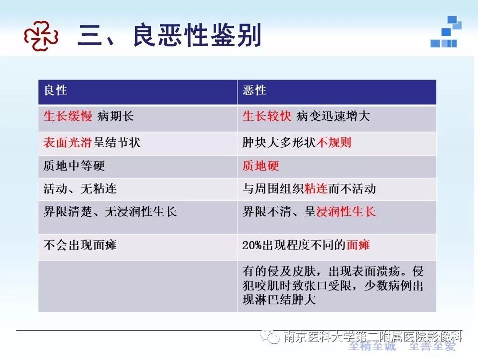 【PPT】专题读片—腮腺混合瘤的影像表现