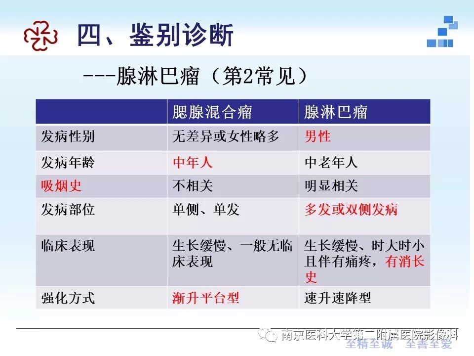 【PPT】专题读片—腮腺混合瘤的影像表现