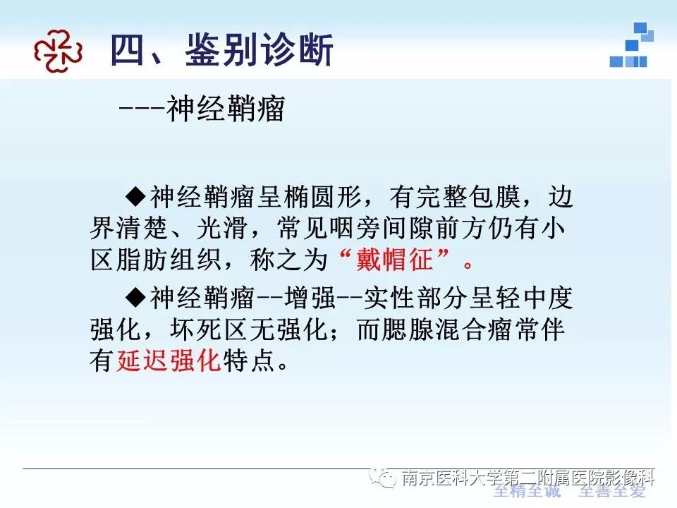 【PPT】专题读片—腮腺混合瘤的影像表现