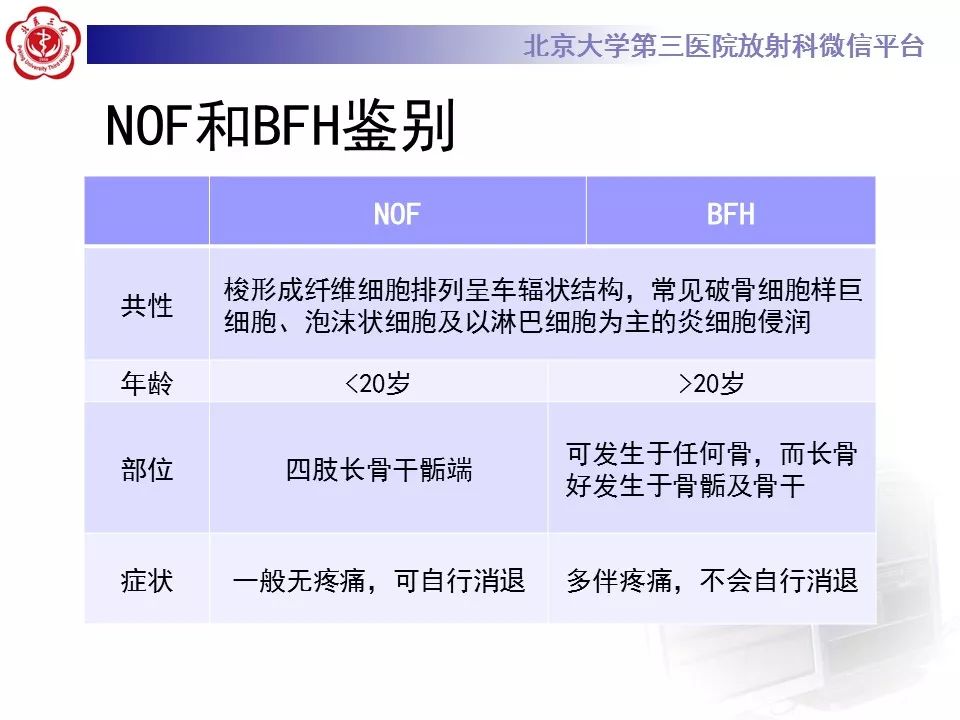 【病例】脊柱良性纤维组织细胞瘤1例CT及MR