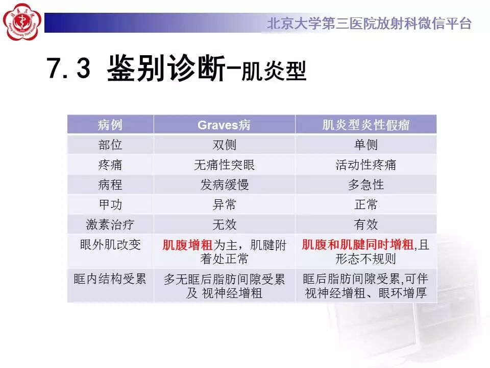 【病例】眼眶炎性假瘤1例CT影像诊断