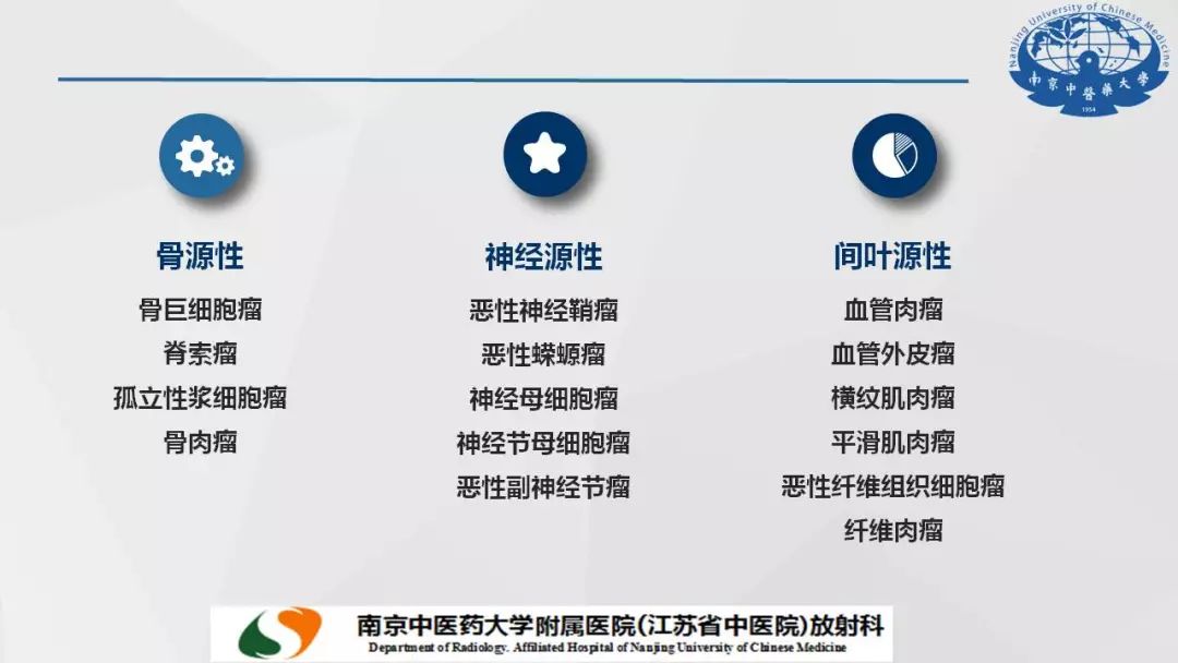 【PPT】孤立性纤维瘤的影像学表现