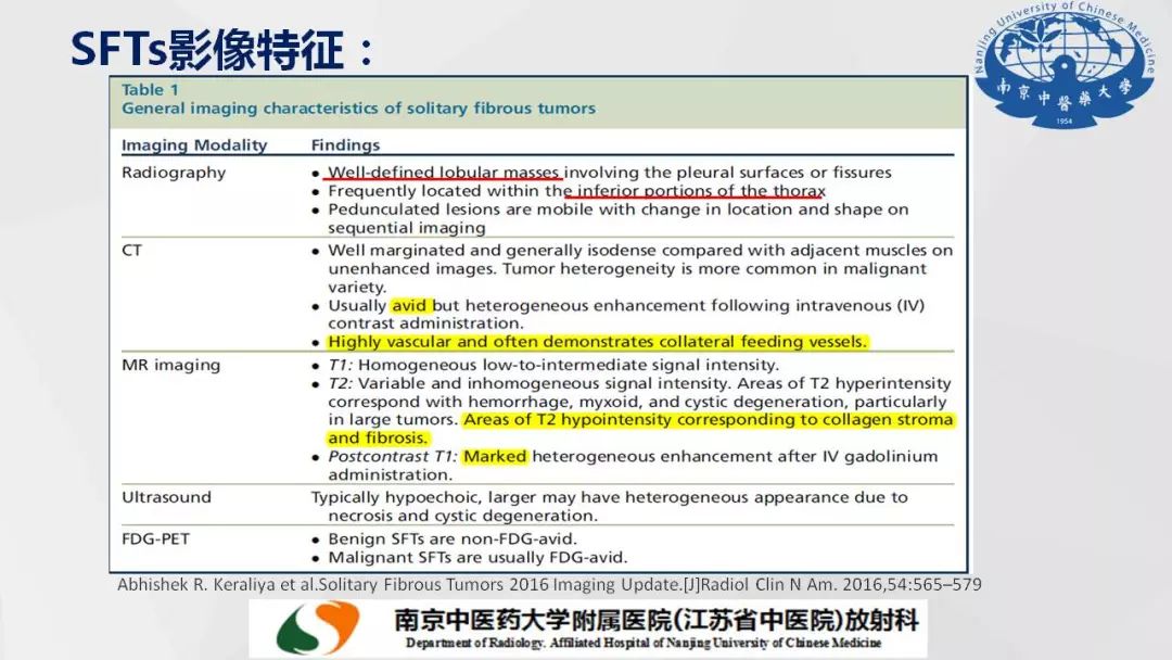 【PPT】孤立性纤维瘤的影像学表现