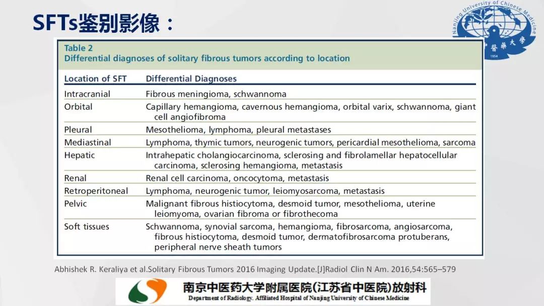 【PPT】孤立性纤维瘤的影像学表现