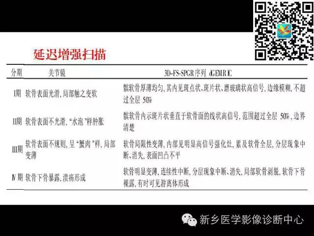 【PPT】髌骨软化症的影像诊断