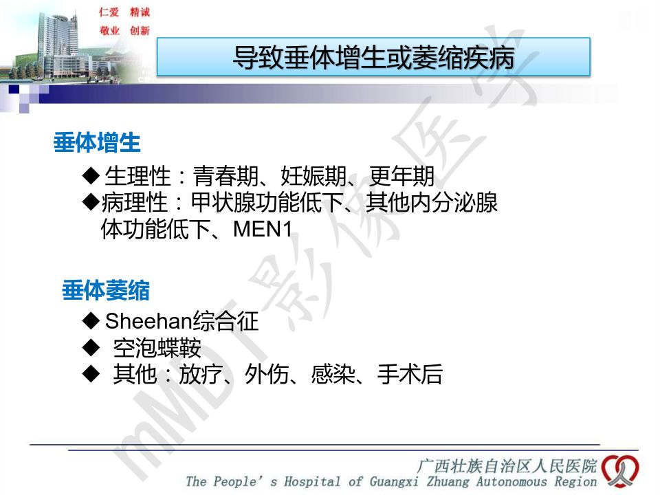 【PPT】垂体非肿瘤性病变MR诊断