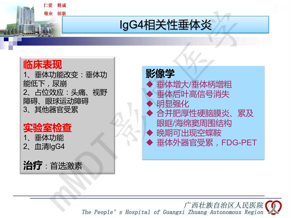 【PPT】垂体非肿瘤性病变MR诊断