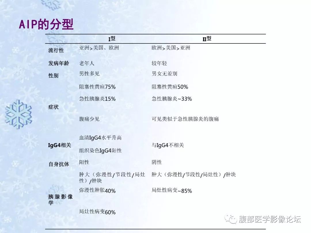 【PPT】自身免疫性胰腺炎