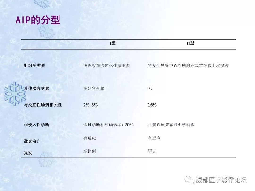 【PPT】自身免疫性胰腺炎