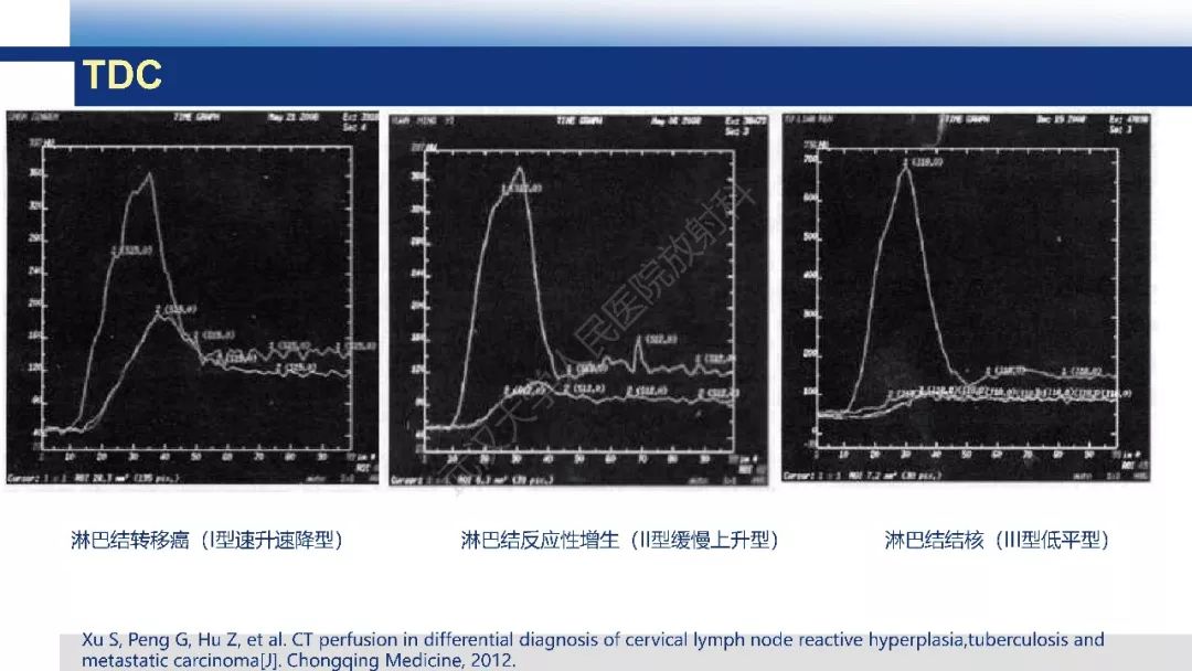 【PPT】颈部良恶性淋巴结影像学鉴别