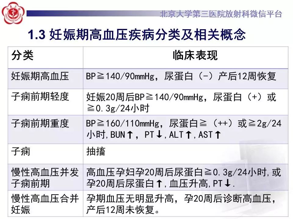 【病例】HELLP综合征肝脏影像学表现1例