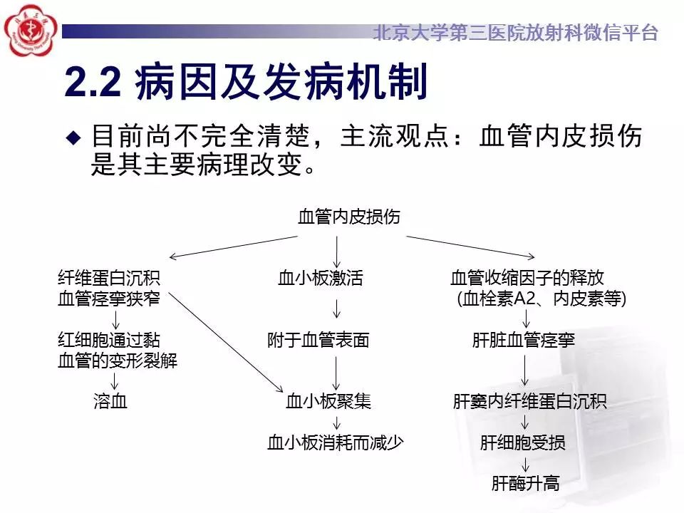 【病例】HELLP综合征肝脏影像学表现1例