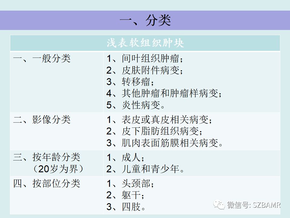 【PPT】浅表软组织肿块的影像分析、诊断及鉴别
