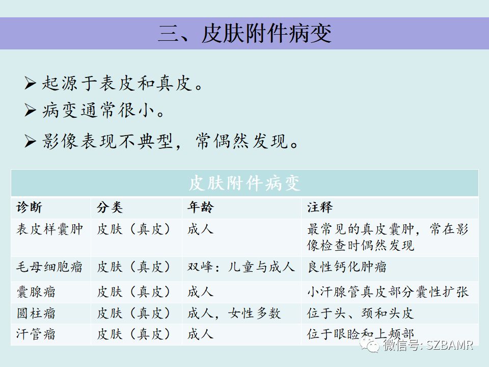 【PPT】浅表软组织肿块的影像分析、诊断及鉴别