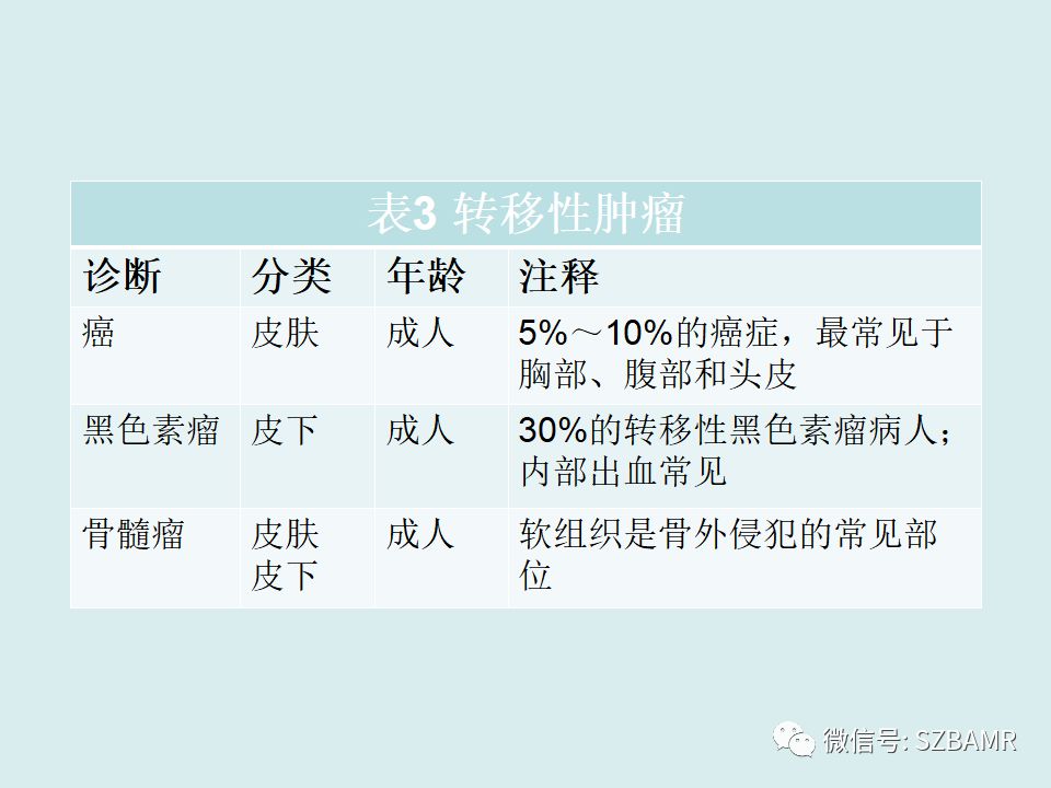 【PPT】浅表软组织肿块的影像分析、诊断及鉴别