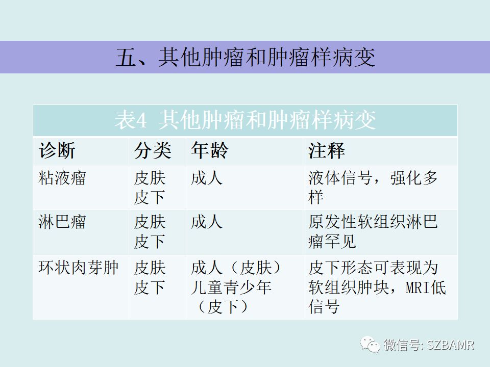 【PPT】浅表软组织肿块的影像分析、诊断及鉴别