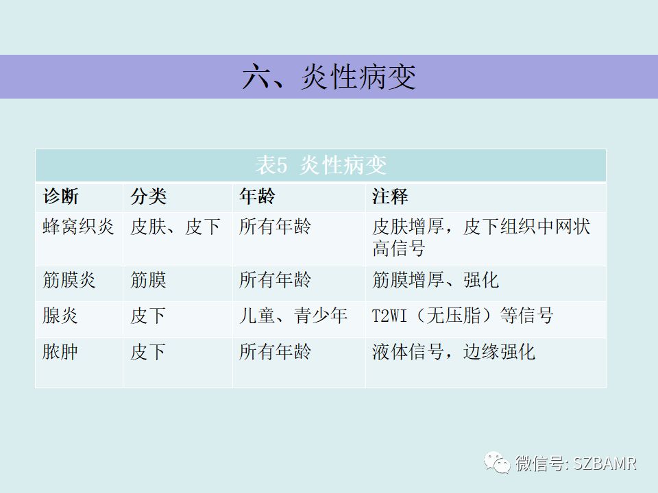 【PPT】浅表软组织肿块的影像分析、诊断及鉴别